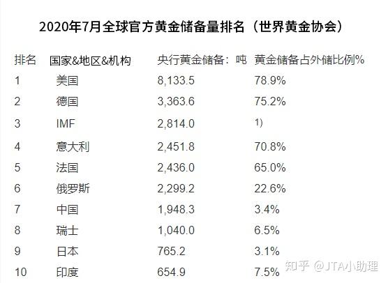 揭秘黄金 1 黄金是什么 知乎