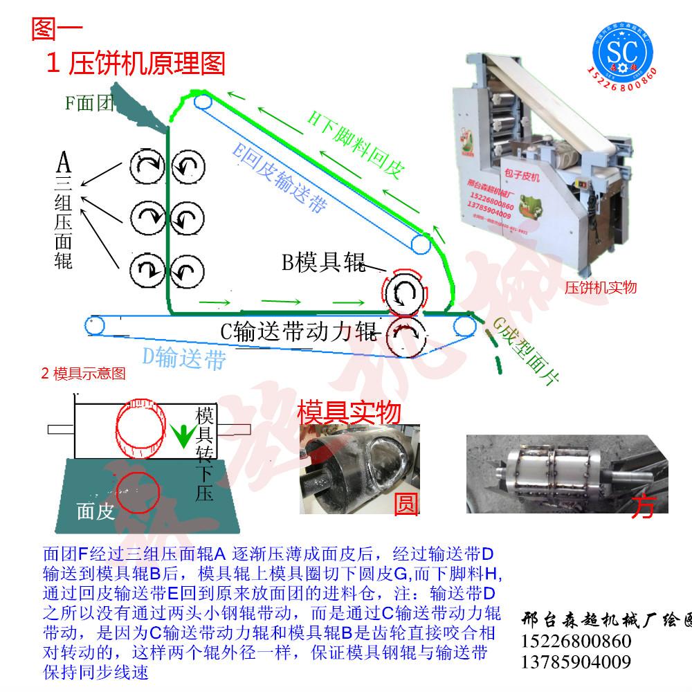 饺子皮机原理图图片