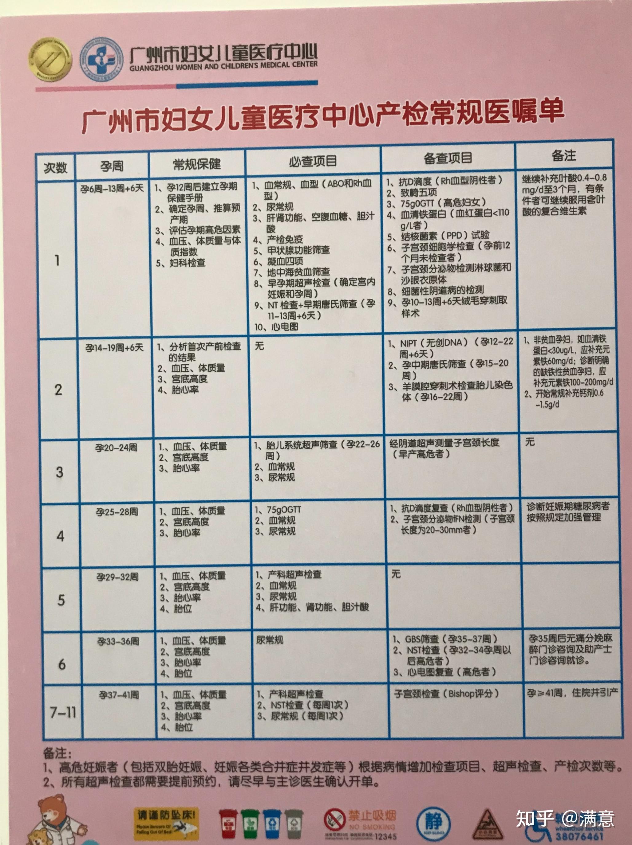 【产检项目】免费nt,早唐【建议时间】12周(nt11-13周都能做,建议12周
