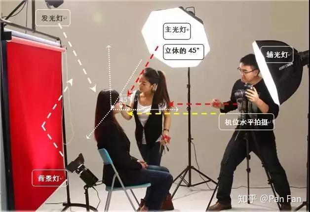 独家证件照心机造型全攻略让你的证件掏出来又自然又是明星同款