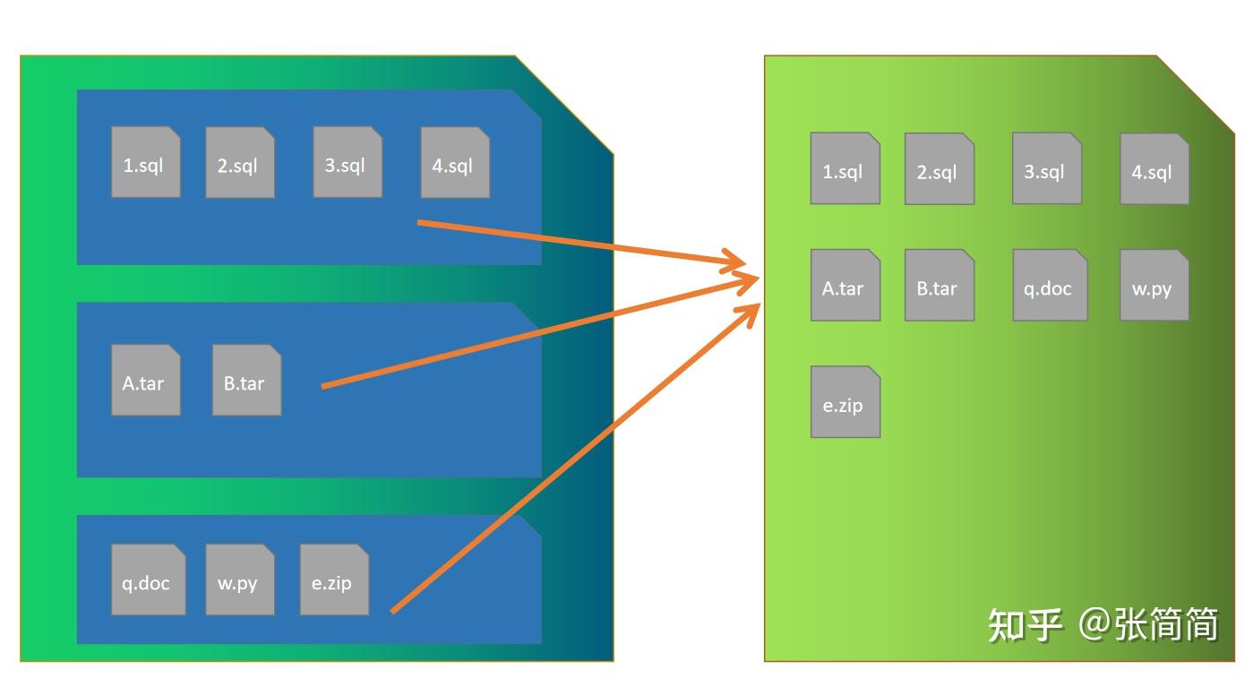 how-to-move-a-file-in-python-using-shutil-and-os-module-studytonight