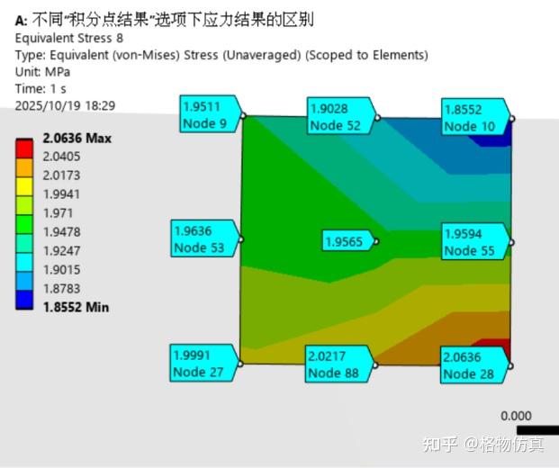 一篇文章让你彻底搞懂Ansys Mechanical中的【积分点结果】选项(Integration point Results)对应力结果的 ...