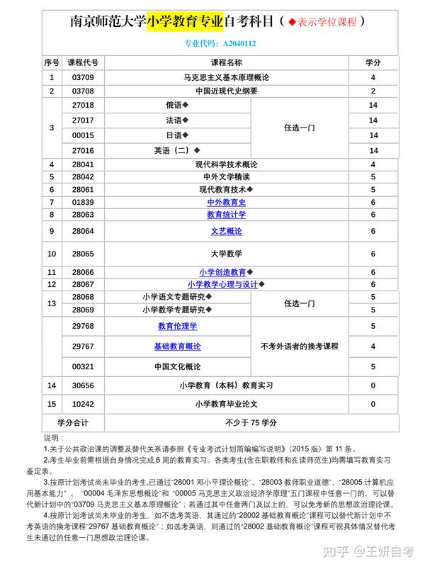 南京师范大学自考本科有用吗_南京师范大学自考网_南京师范大学本科自考