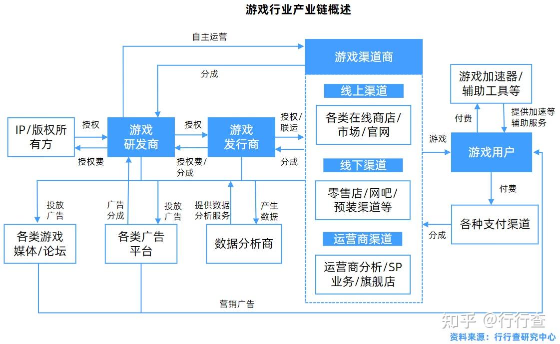 2020年中国游戏行业研究报告