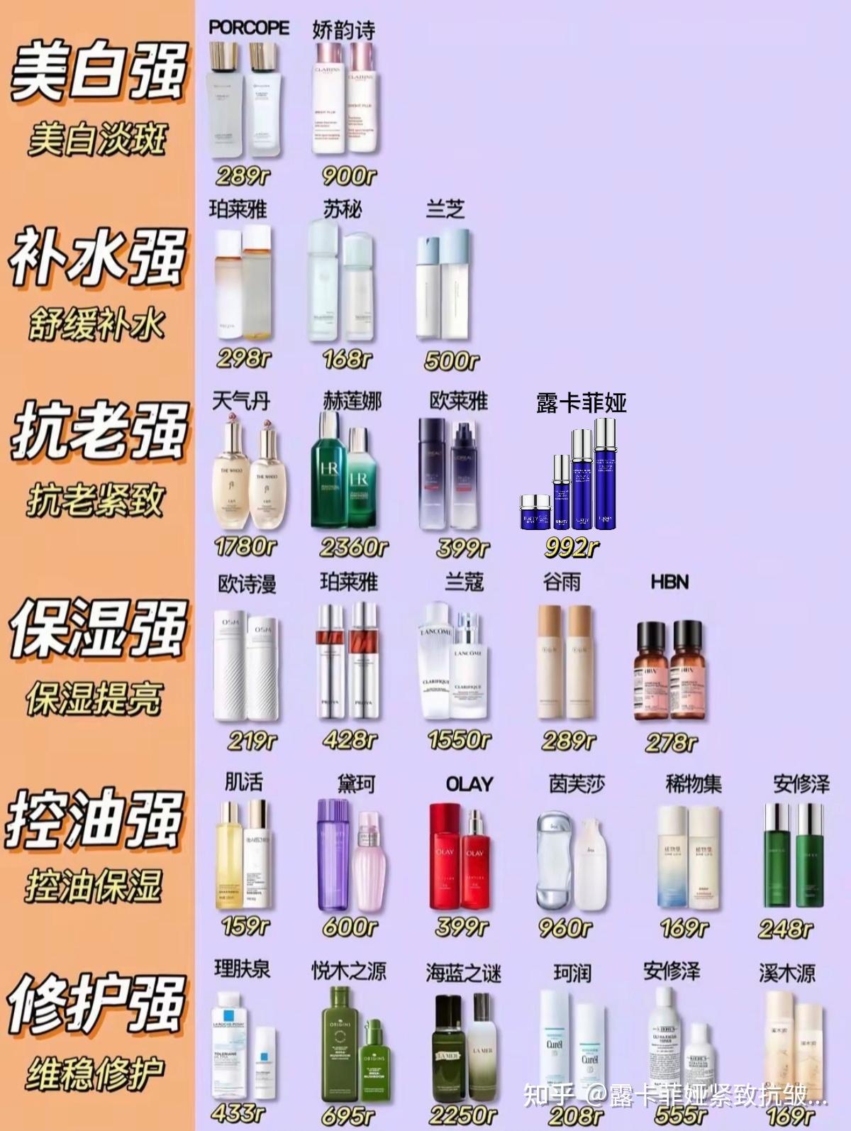 50岁用什么牌子护肤品抗衰老?甄选十大淡纹抗皱护肤品推荐!不可错过的产品 - 知乎