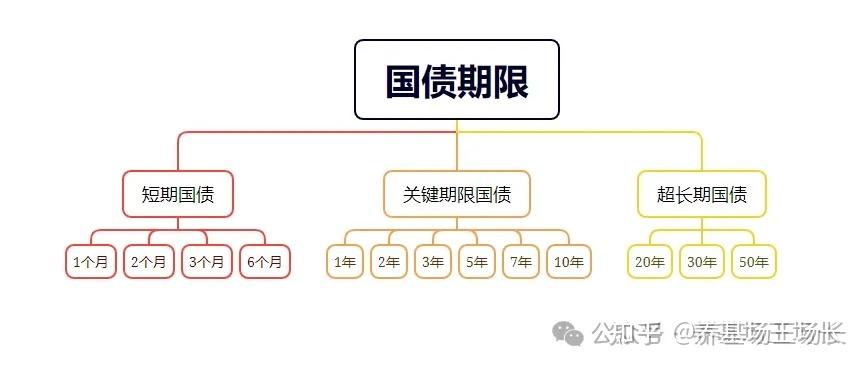 如何看待江苏4家农商行因国债被启动自律调查？严重吗？