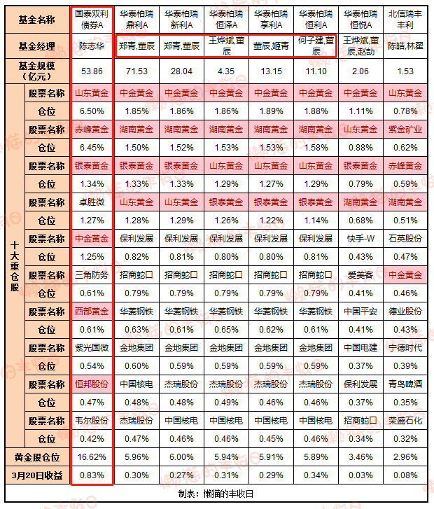 黄金持仓是什么意思(黄金持仓保证金怎么算)