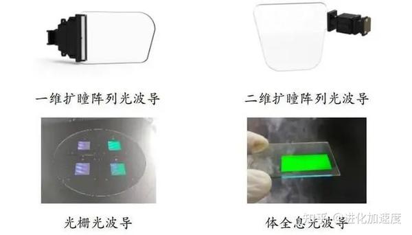 AR- HUD光波导产业技术解析,衍射光波导成主流 - 知乎