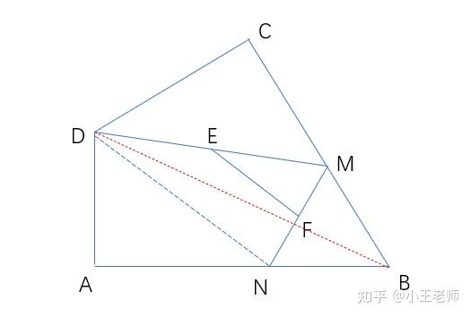 中考数学两道动点最值题型分享 - 知乎