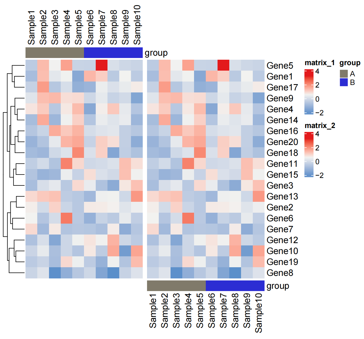 R complexheatmap 