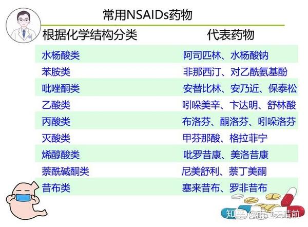 止痛药名字大全图片图片