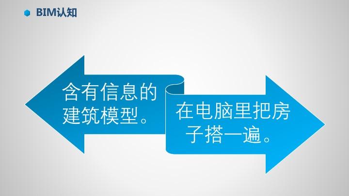 什么是 BIM,它的具体作用是什么?