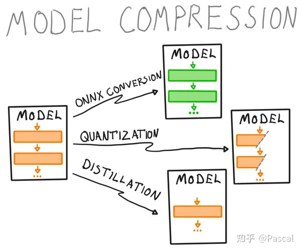 Pascal - AI论文文章汇总 - Math、CV、NLP和Robot(2022.10.1 - 持续更新中) - 知乎