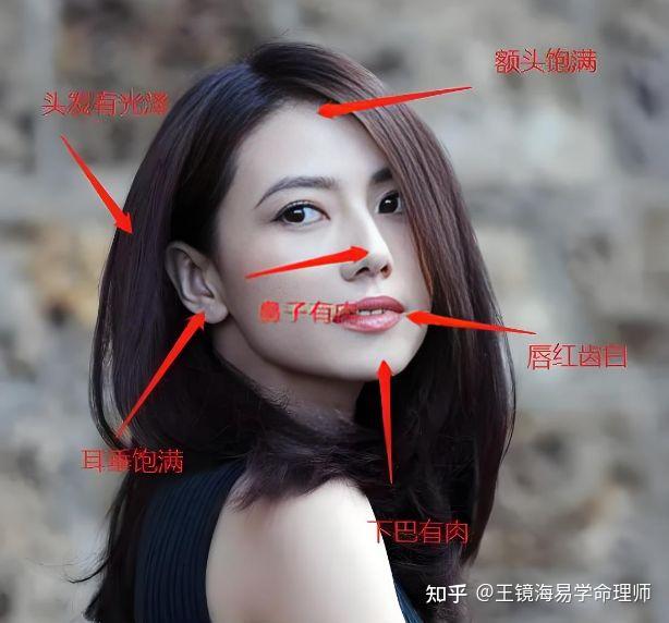 旺夫女人相 是什么样的?——王镜海 - 知乎