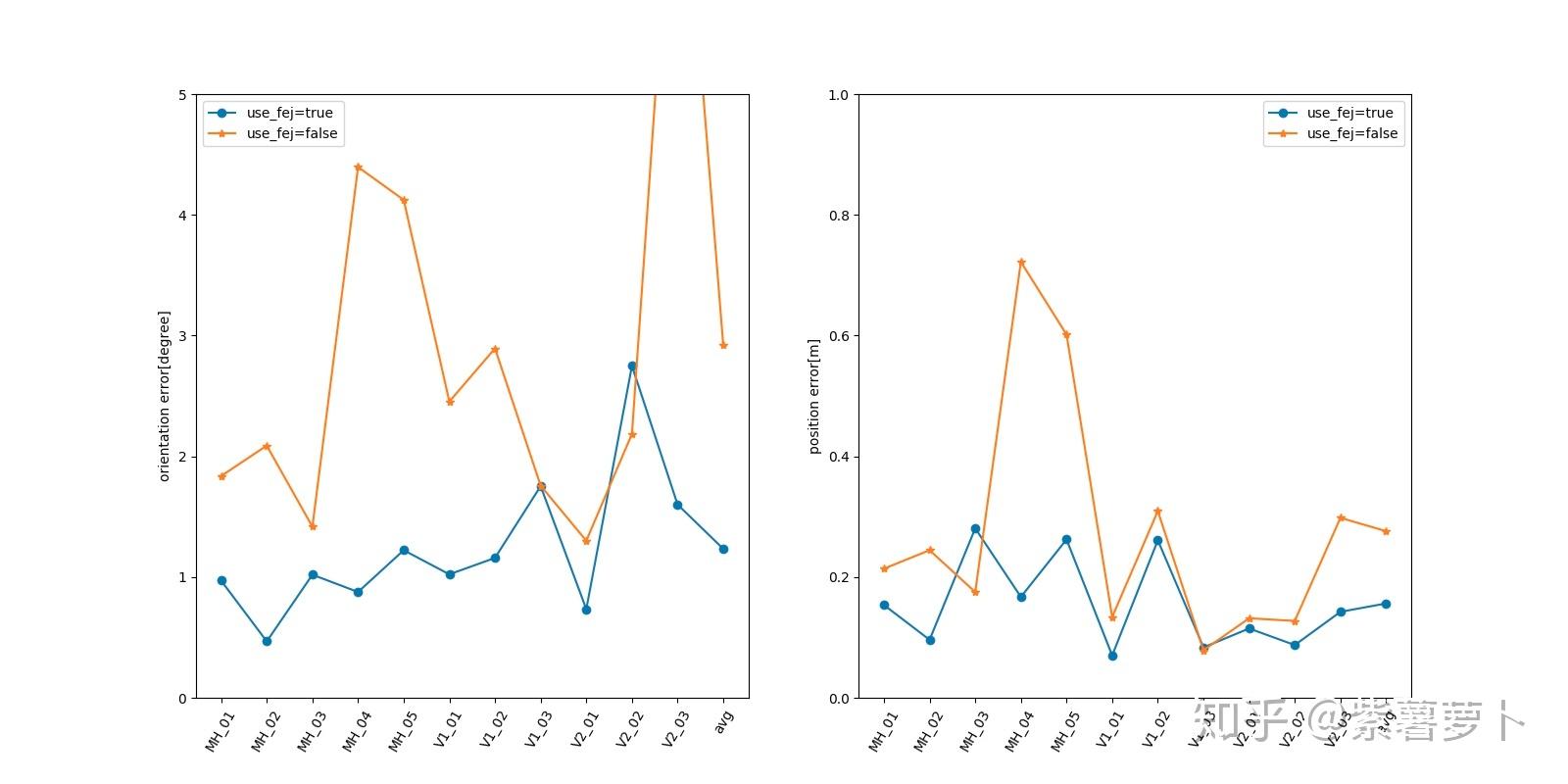 MSCKF Open VINS MSCKF Open VINS