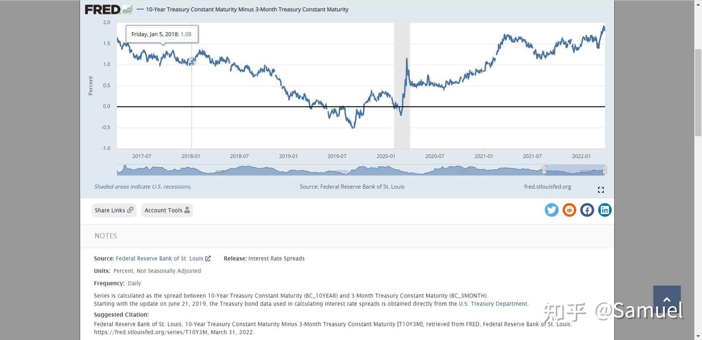 解剖美联储------美国离衰退还有多远- 知乎