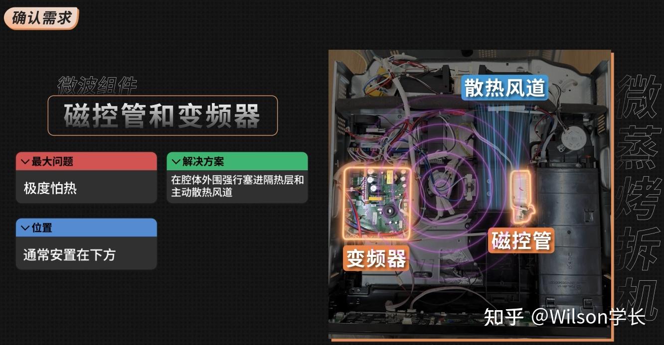 【买前必看】618微蒸烤/蒸烤一体最全选购攻略,5大品牌54款;美的/凯度/德普/方太/老板
