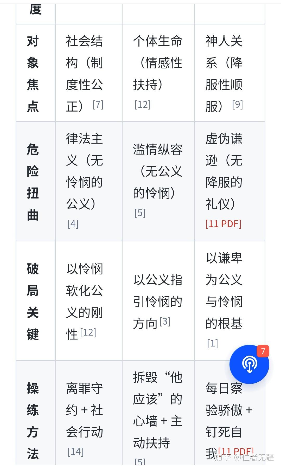 “行公义,好怜悯,存谦卑的心,与神同行”详解 - 知乎
