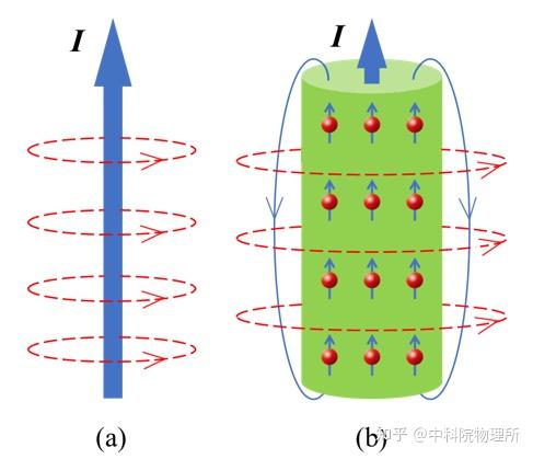 电磁学、磁电学与磁电子学 - 知乎