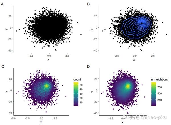 R绘制密度散点图 - 知乎
