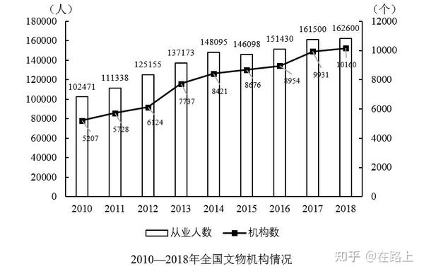 “年均增长”到底从什么时候开始算！ - 知乎