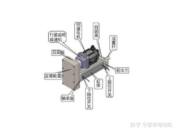 电动缸原理三维动画图片