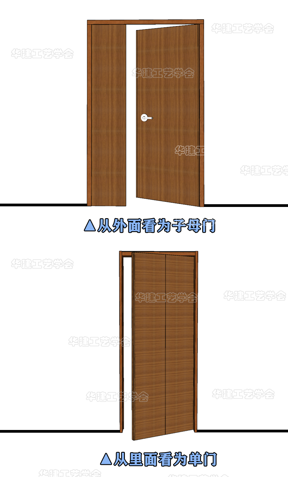 什么是假子母门? - 知乎