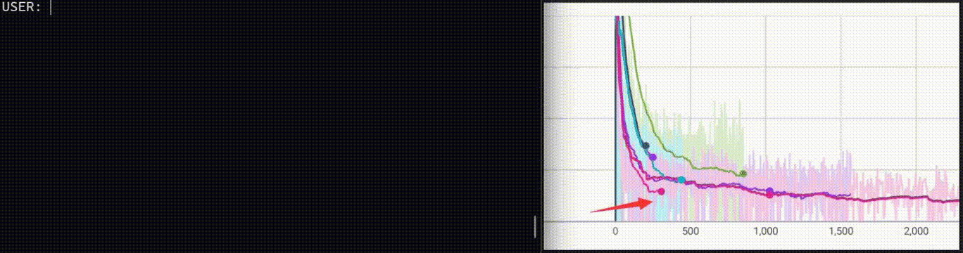 MoE-LLaVA:具有高效缩放和多模态专业知识的大型视觉语言模型 - 知乎