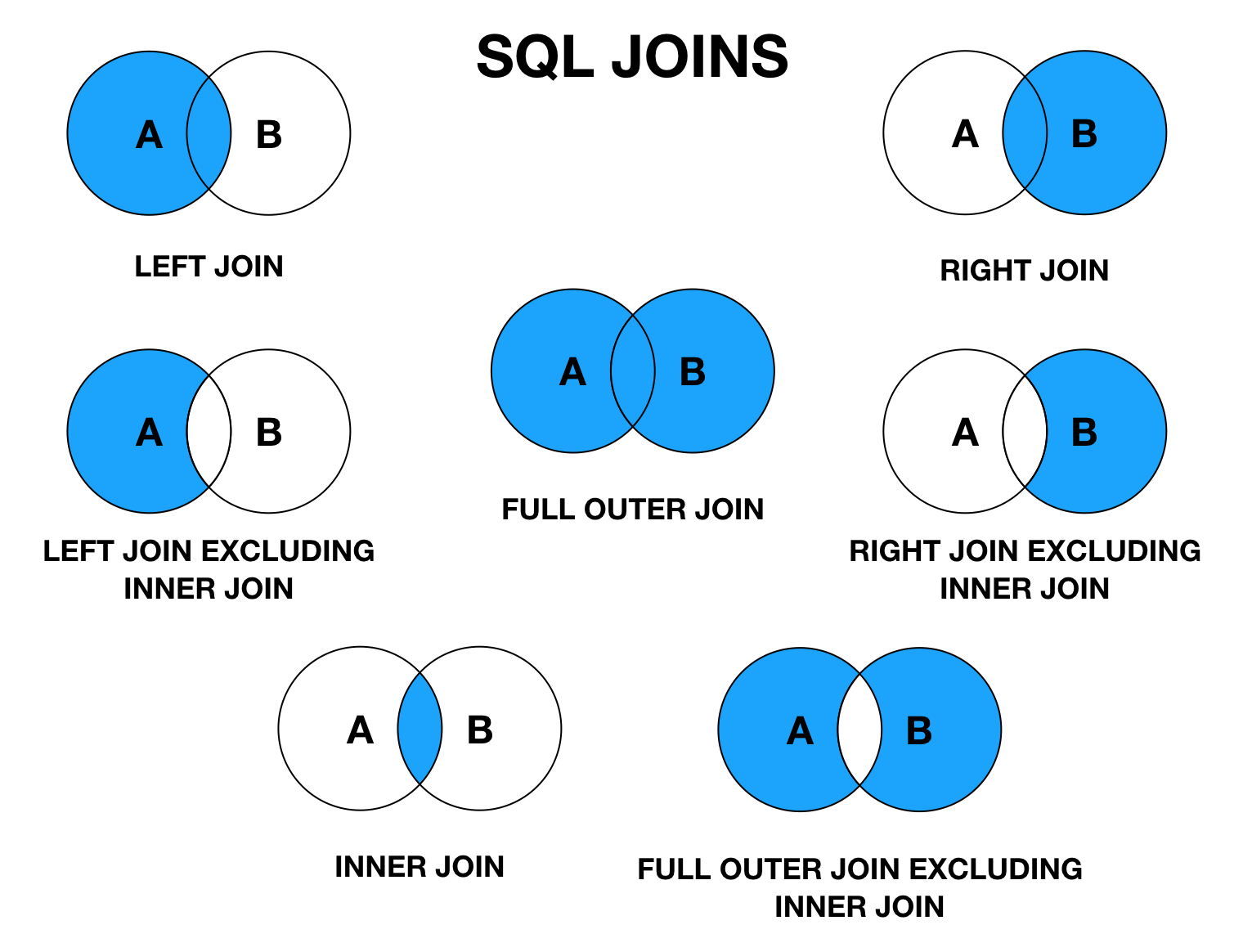 Self Join With Example In Mysql