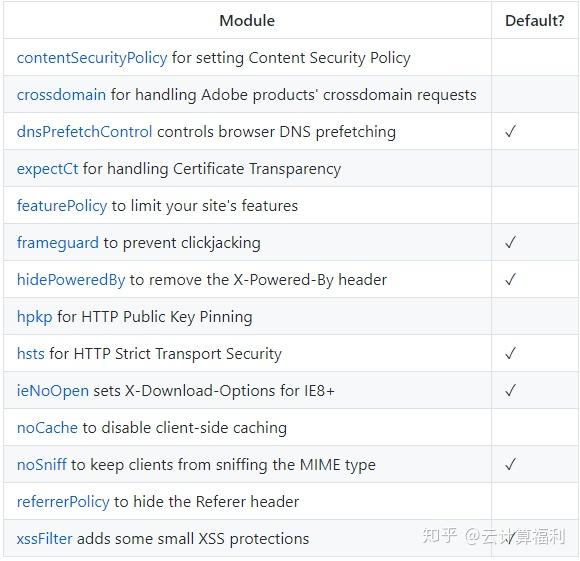 如何做好nodejs服务在服务器上的安全防护？ 知乎