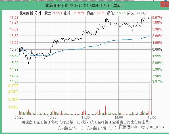 各游资席位及操作风格是怎样的?