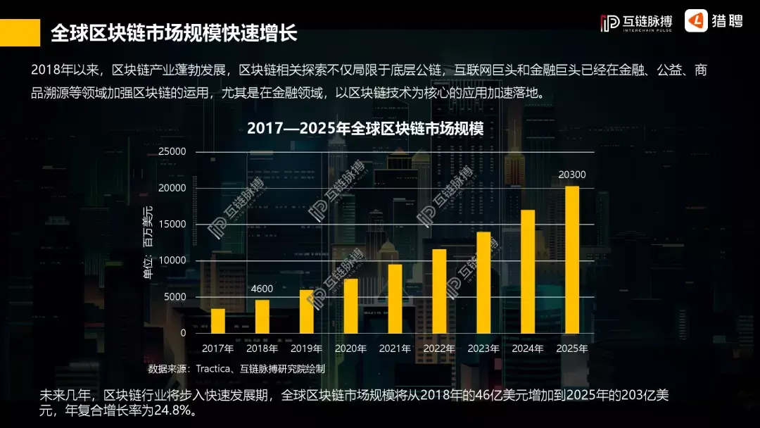 重庆区块链金融工程师薪资(重庆区块链金融工程师薪资多少) 重庆区块链金融工程师薪资(重庆区块链金融工程师薪资多少)
