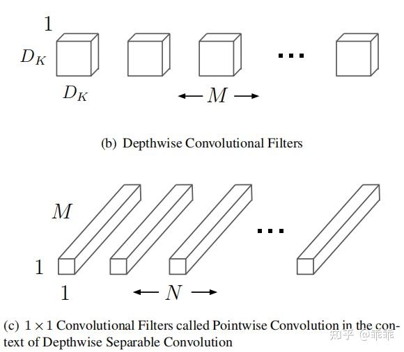 Mobilenets efficient convolutional neural networks for mobile vision