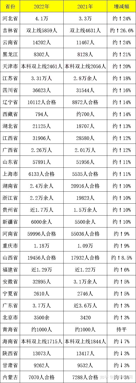 安徽23年高考艺考人数()