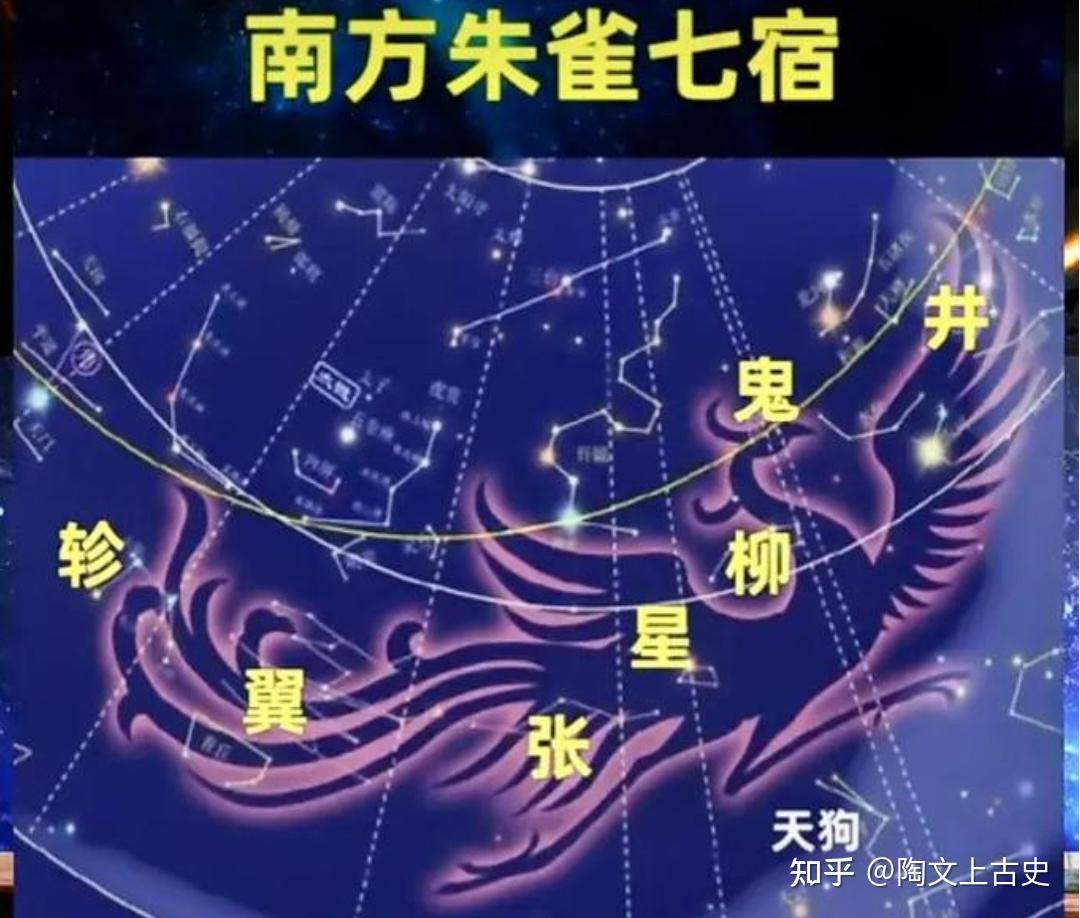 医易同源：河图四象28宿星占速读，“春主生发，夏主盛长，冬主封藏” - 知乎