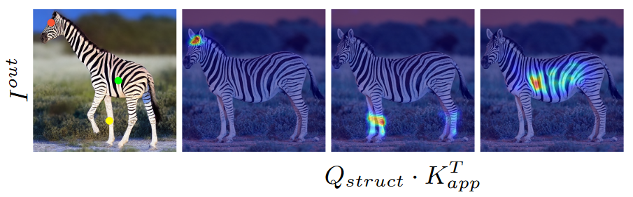 Image Translation: Cross-Image Attention for Zero-Shot Appearance ...