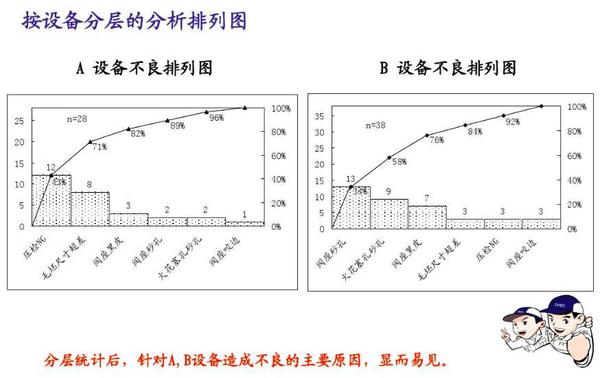 QC七大手法之分层法 - 知乎