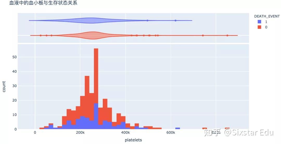 Normal Blood Python Python机器学习预测心血管疾病 - 知乎