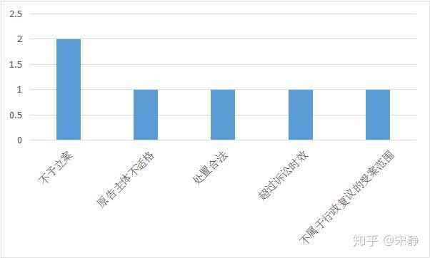 疫情筛选人口_疫情期间的人口流动图(3)