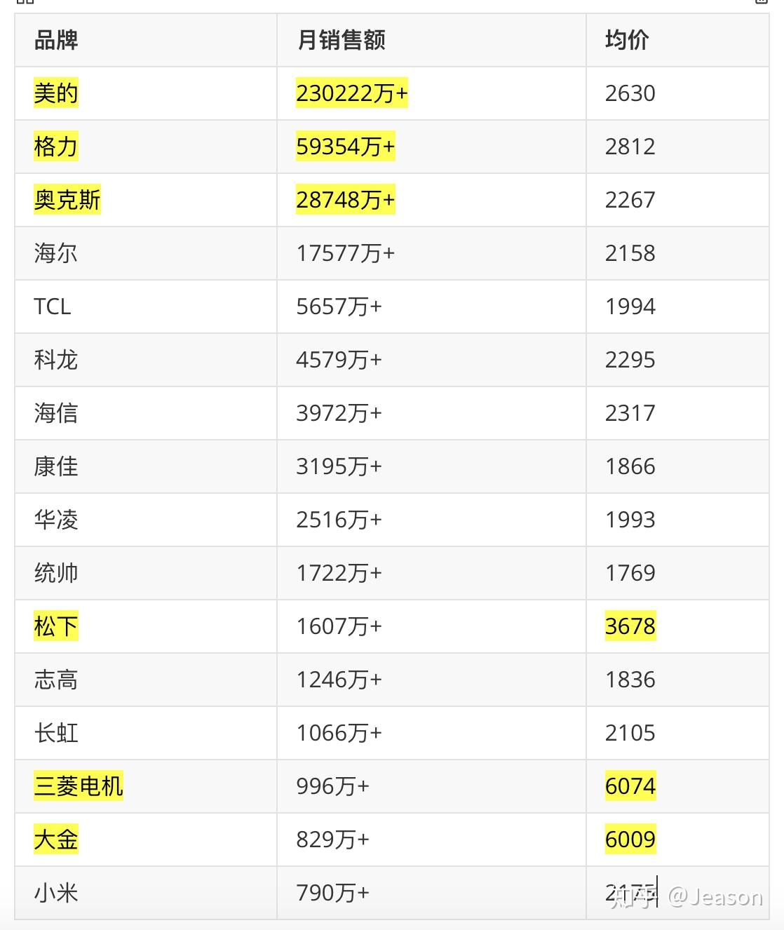 有哪些高性价比的耳夹式耳机推荐 虹觅Air夹耳式蓝牙耳机评测 (有哪些高性价比的手机流量卡)