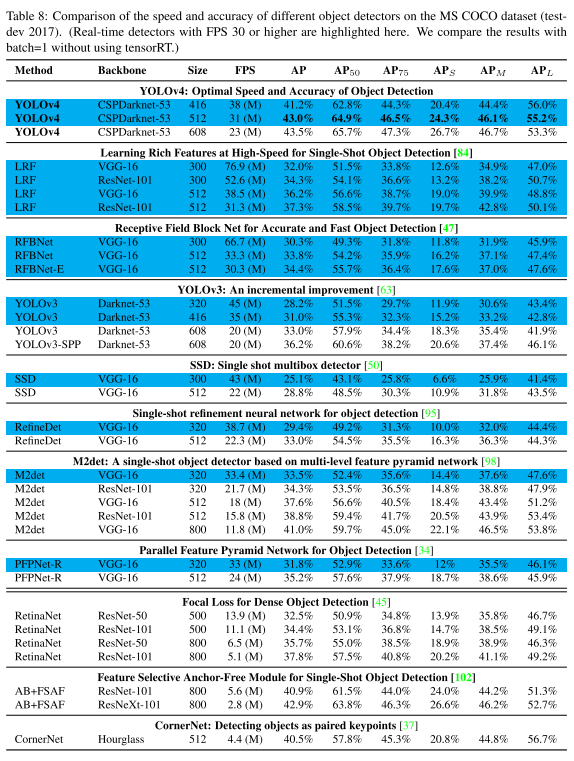 yolov4翻译 - 知乎