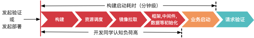 蚂蚁 SOFAServerless 微服务新架构的探索与实践 - 知乎