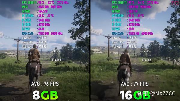  4060Ti 16G VS 4060Ti 8G 2K DLSS2 3 OFF 