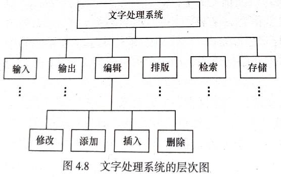 好看的层次结构图图片