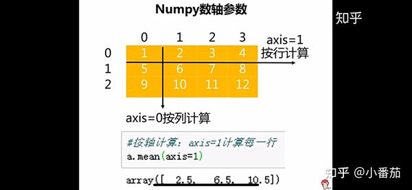 用Python的numpy 、pandas进行数据分析 - 知乎