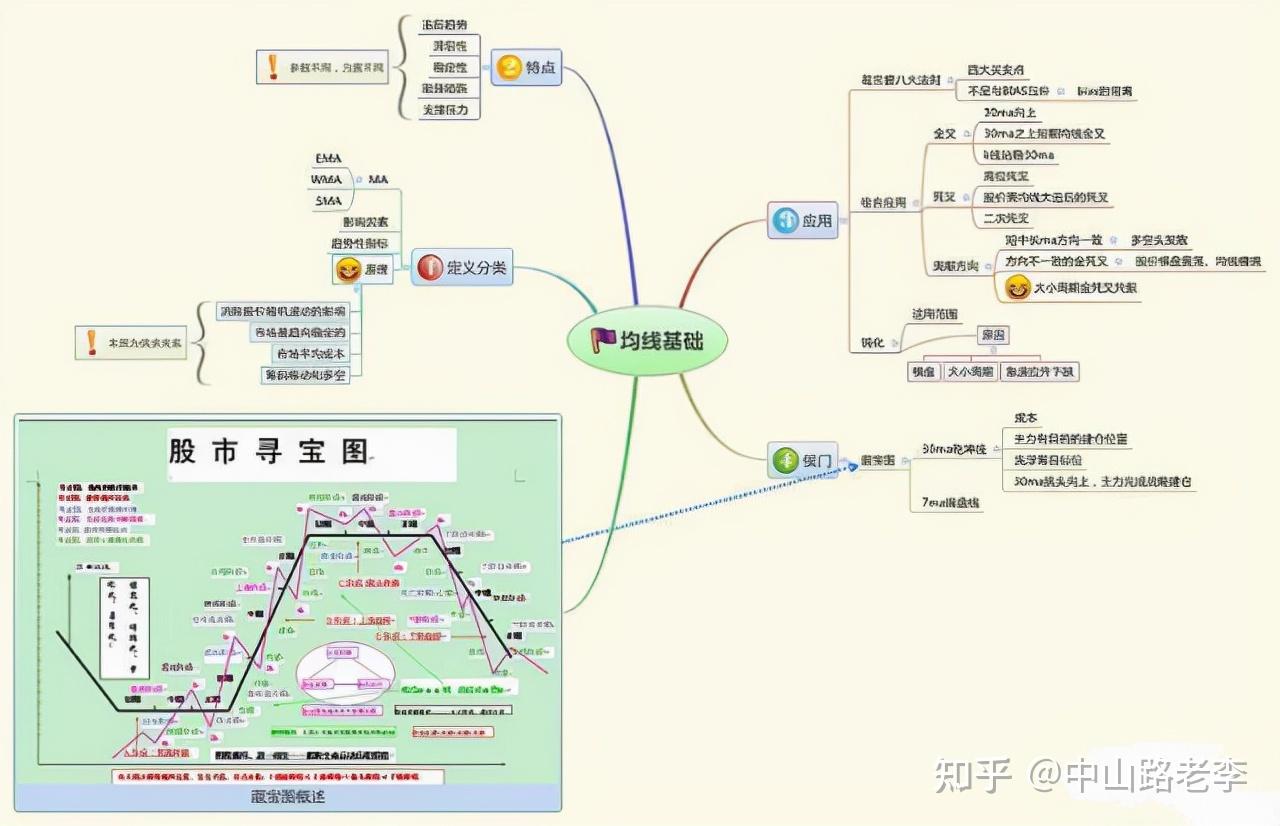 A股：大智若愚的方法，最笨最简单的技巧反而最实用最赚钱- 知乎