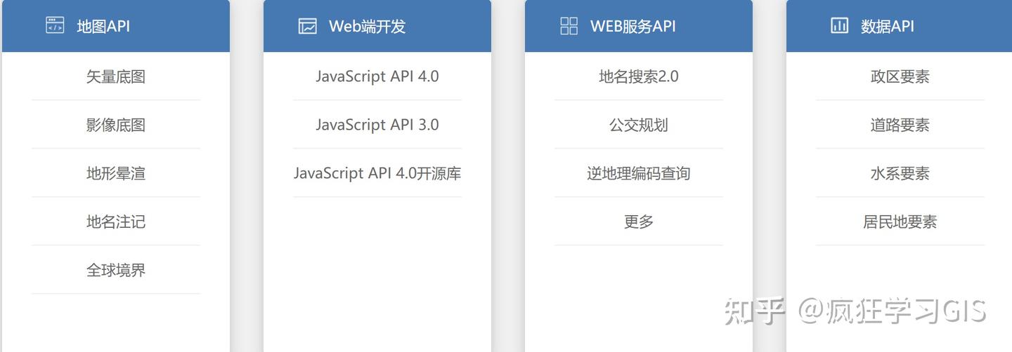 地图API对比:高德、百度、腾讯、必应、天地图 - 知乎