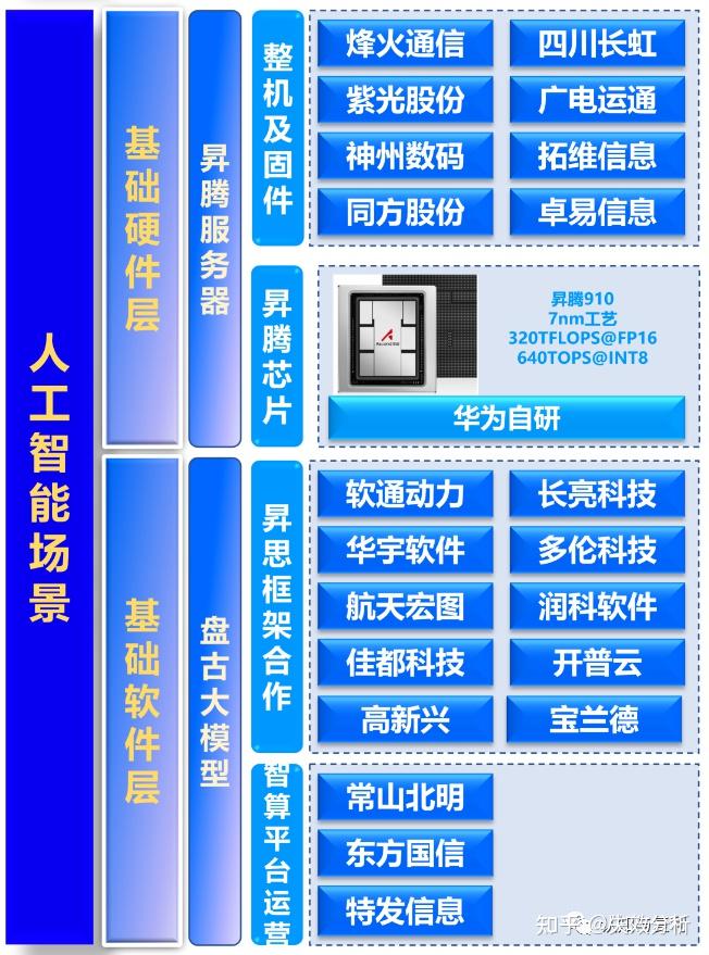 华为总结篇(概念股) - 知乎
