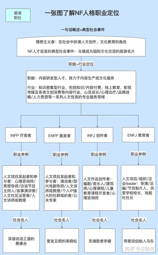 Mbti入门 16型人格职业大全 你适合做什么 知乎