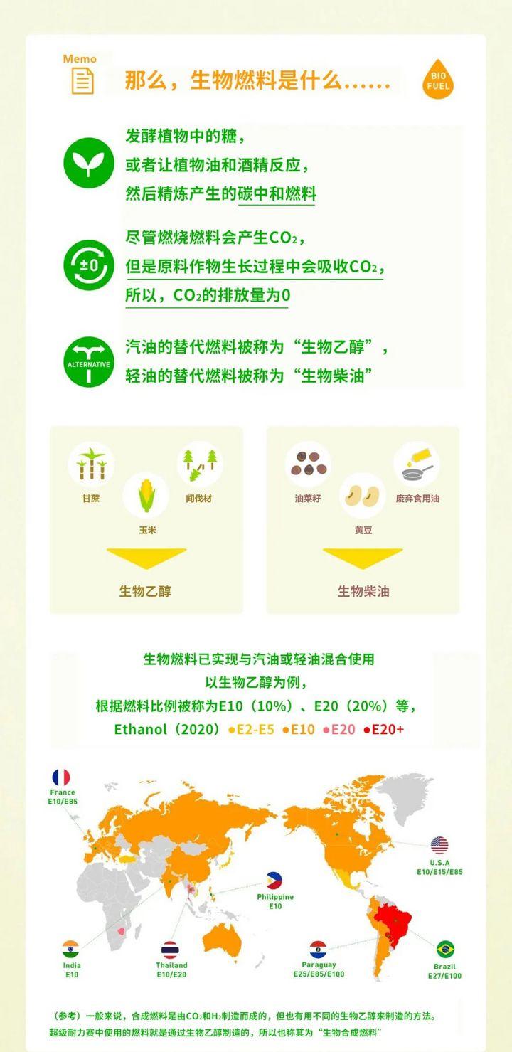 5分钟带你读懂热门技术合成燃料